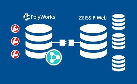 Synchronisation zwischen PolyWorks und ZEISS PiWeb