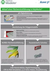Idealer Arbeitsablauf - PolyWorks|Modeler