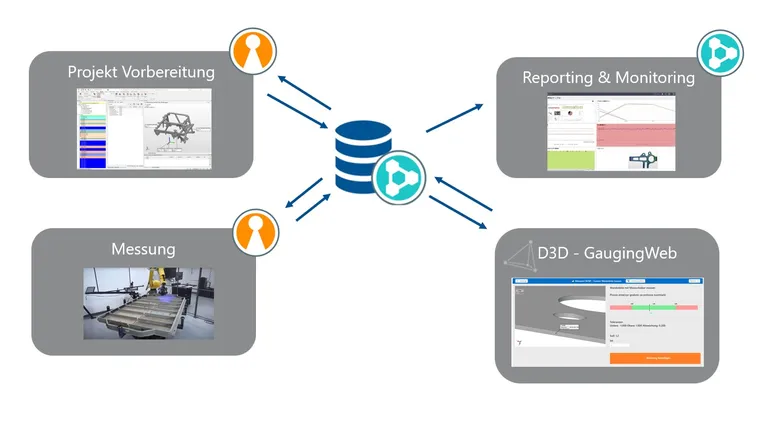 Funktionsweise D3D | GaugingWeb - Lösung für die Integration von manuell erfassten Messdaten in PolyWorks|Inspector