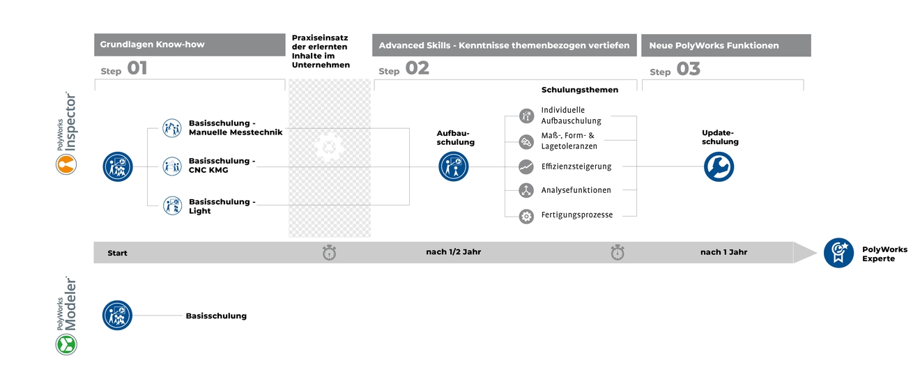 Grafik-Basisschulungen-2025-Lehrpfad-neu-strukturiert.jpg