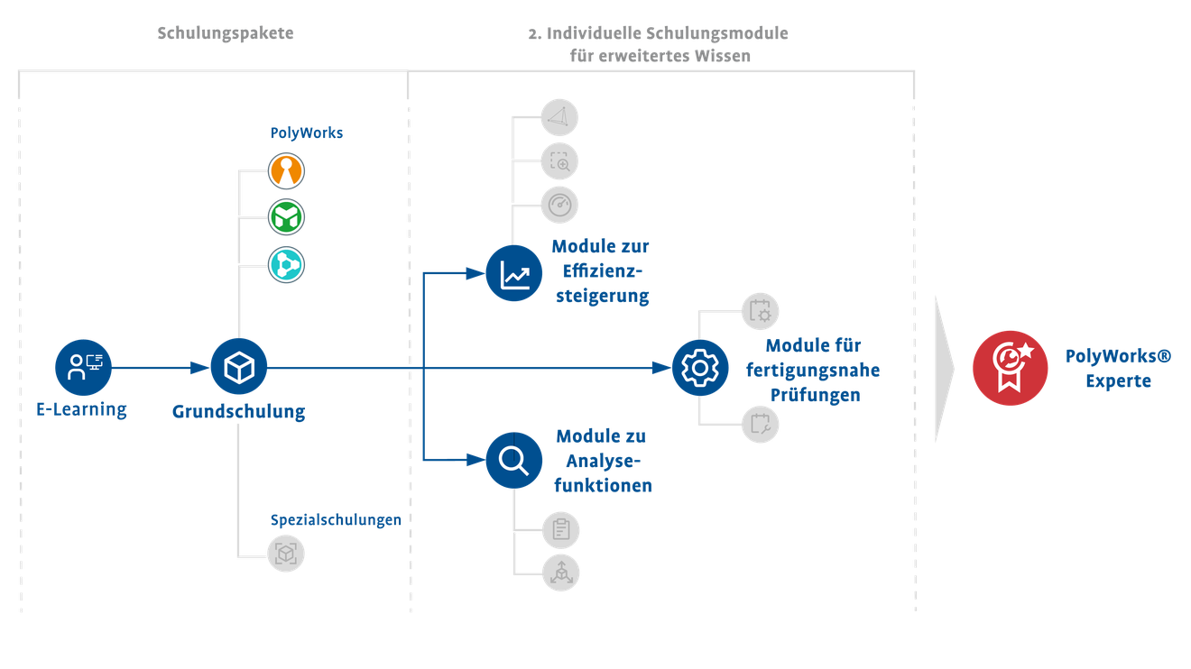 Grafik-Schulungspakete-und-Module-2023.png