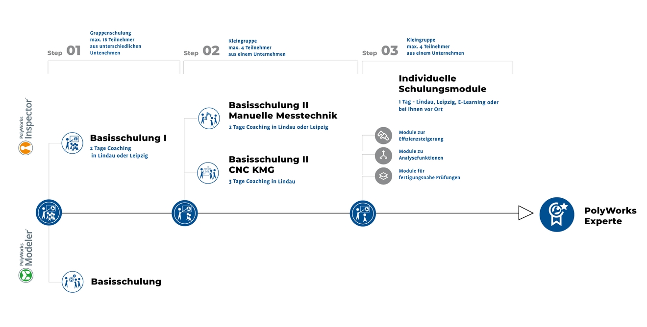 Grafik-Neues-Schulungskonzept-2024.jpg