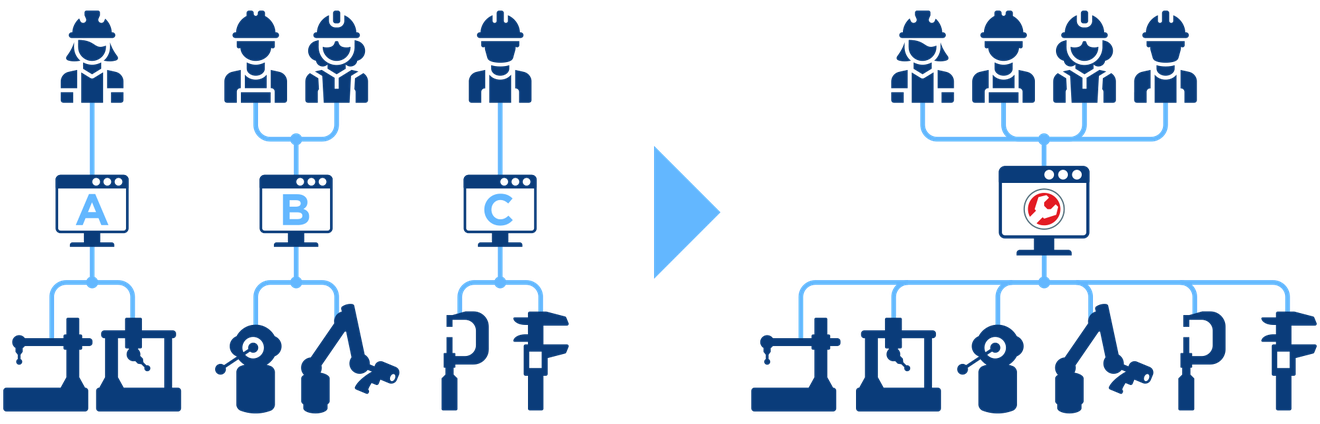 universalplatform_evolution2_v2.png