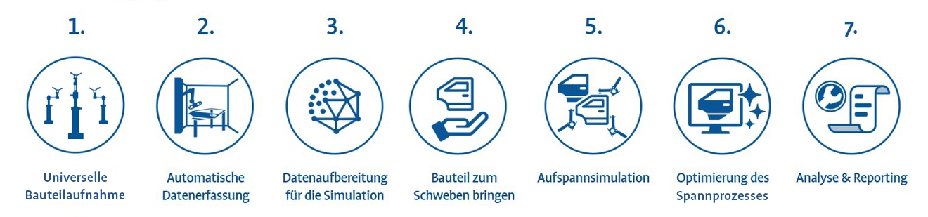prozesskette-virtual-clampingjpg_1-7 neu (1).jpg