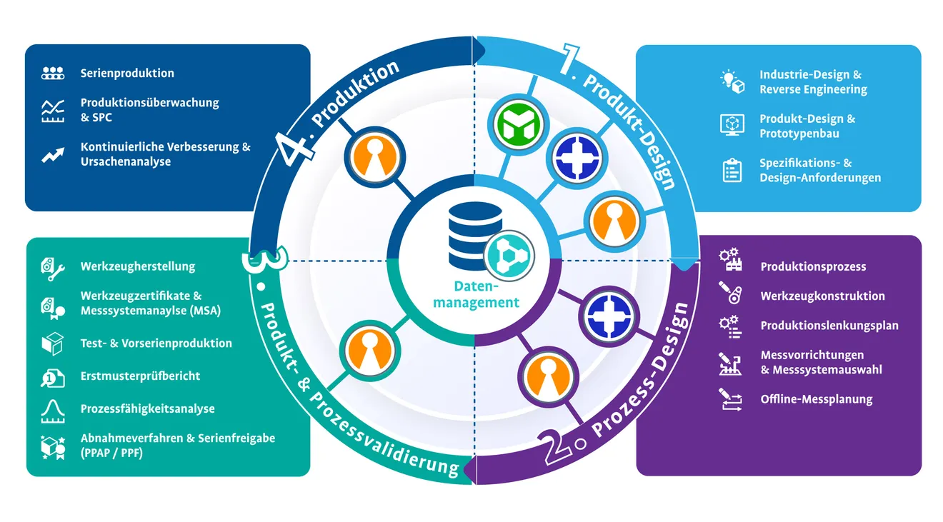 Dimensional-Wheel-of-Product-Lifecycle---de.jpg