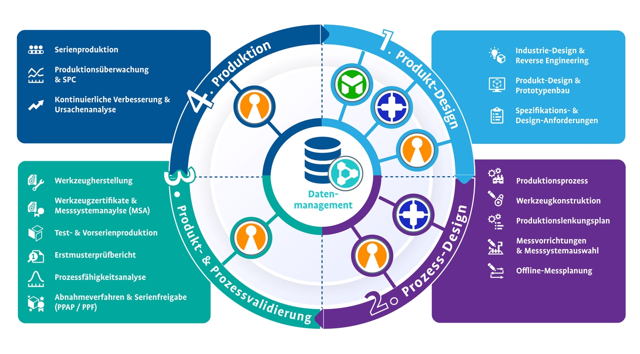 Dimensional-Wheel-of-Product-Lifecycle---de.jpg