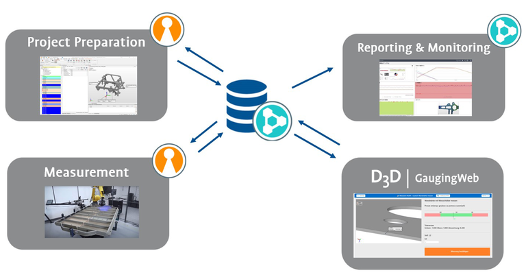 Overview_D3D_GaugingWeb.png