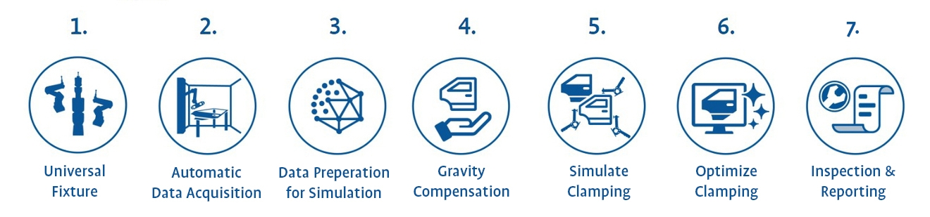 Prozesskette-virtual-clamping.jpg_1-7_EN.jpg