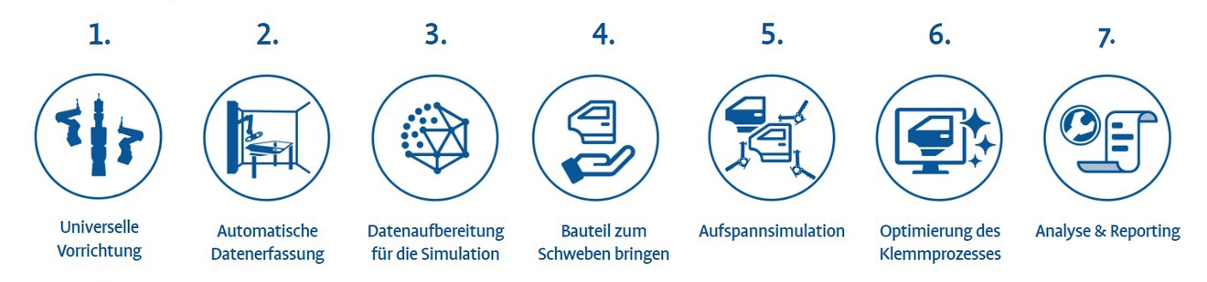 Prozesskette-Virtual-Clamping.jpg