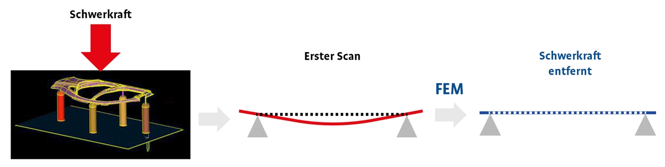 Virtual-Clamping-Schwerkarft-beseitigen_quer.jpg